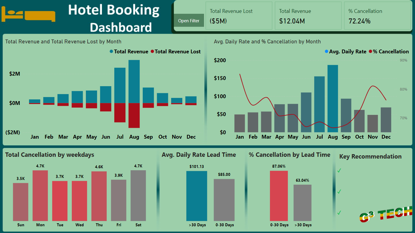 Hotel Booking Analysis with Power BI image